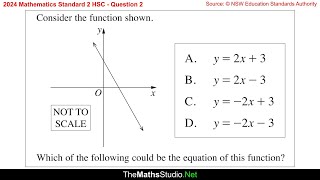 2024 Maths Standard 2 HSC Q2 Find equation of line in gradient-intercept form y=mx+c given its graph