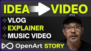 Van idee tot video met OpenArt