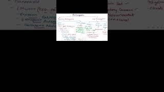 Oral Anticoagulants in 50 Seconds ⚡ Easy Examples & Trick | Pharmacy Shorts