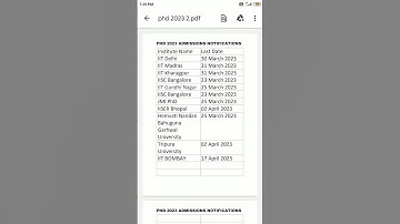 PHD 2023 || IIT PHD ADMISSIONS DATE || LAST DATE TO APPLT || GATE LOW SCORE || GATE PHD ADMISISONS