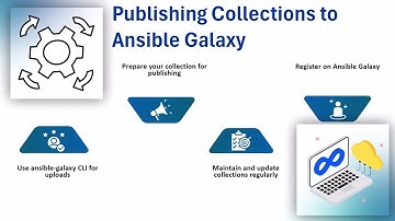 Ansible Collections Tutorial | Ansible Training Guide | Ansible Collections Tutorial