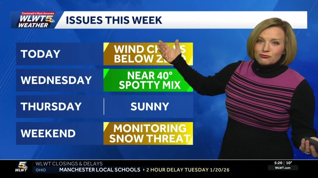 Sub Zero Wind Chills This Morning - YouTube