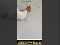 Acid radicals|| dil.acid groups|| conc.acid radicals|| special group radicals #shorts #practical