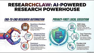 ResearchClaw The Ultimate AI Powered Personal Research Assistant