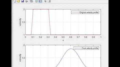 Linear convection for varying number of nodes.