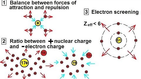 Chemistry - Periodic Variations (4 of 23) Atomic Radius: What Determines the Radius?