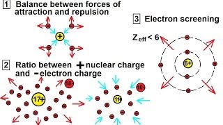 Celebrity Chemistry - Periodic Variations (4 of 23) Atomic Radius: What Determines the Radius? Wealth