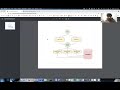 Running Postgres, Nginx and Spring Boot Apps in Kubernetes using Minikube - 04