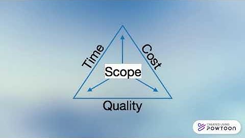 Software Project Management Part 1