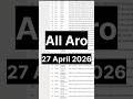 " 🚨 Agniveer final result all Aro " #agniveerfinalresult #indianarmy #sscexam #ssccgl #sscgd #army