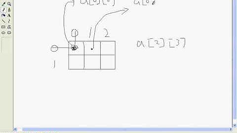 韩顺平 循序渐进学 java 从入门到精通 第19讲 多维数组