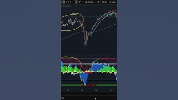 📉 HOW MARKET CIPHER PREDICTED CRASH ON DAX ?! 🇩🇪