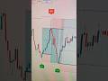 🎯 Smart Algo Indicator | High Probability Entries  #algotrading #priceaction #tradingstrategy  #bts