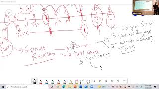 SQA/Testing Bootcamp - Session 5 (02202022) - Part II - Azure DevOps Overview, User Story, Test Case