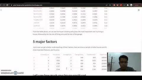 House Price Prediction using Linear Regression with Python
