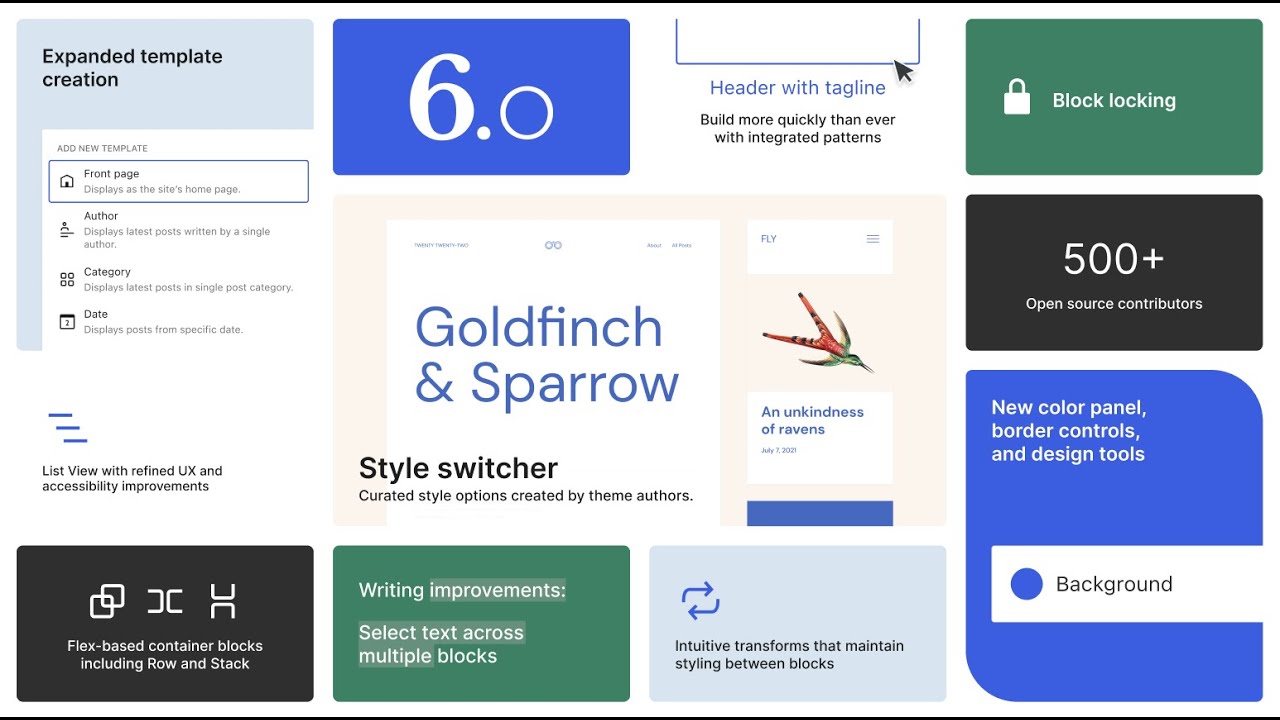 Introducing WordPress 6.0