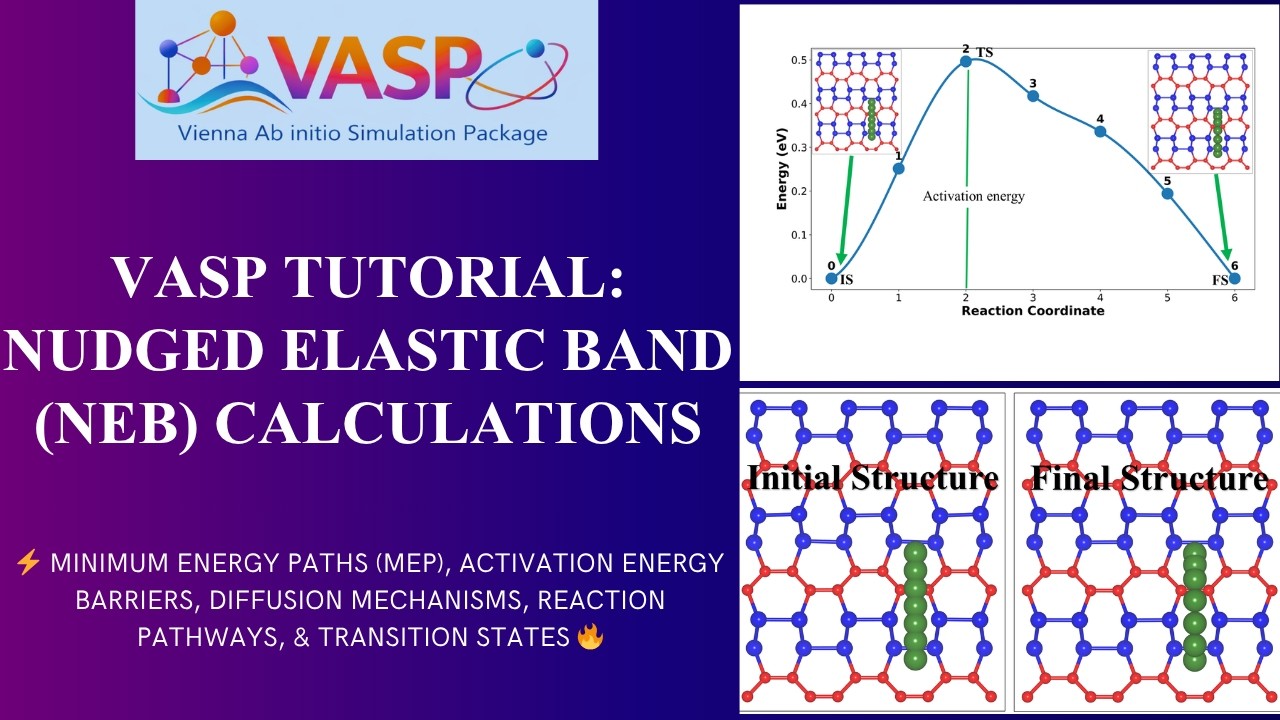Neb Path VASP NEB Tutorial: Minimum Energy Path & Activation Energy with VTST ...