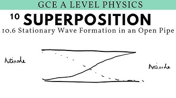 GCE A Level Physics | Stationary Wave Formation in an Open Pipe (Superposition Chapter)