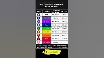 Que voltaje se necesita para encender un LED #electronicafacil #ingenieríaelectrónica #led