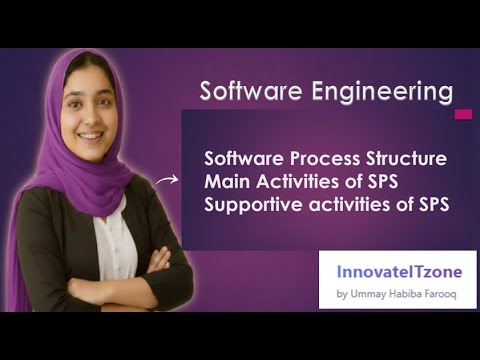 Software Process Structure | Main & Supportive Activities Explained ...