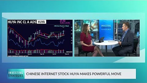 Chinese Internet Stock Huya Makes Powerful Move - DayDayNews