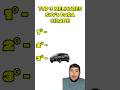 NÃO COMPRE ANTES DE VER! Analisamos os 3 SUVs Mais Desejados do Mercado.