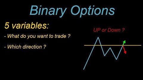 Are Binary Options a SCAM ?