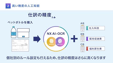 SuperStream-NX AI-OCR（請求書）ご紹介動画【キヤノン公式】