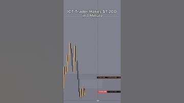 ICT Trader Makes +$7,200 in 1 Minute #ict #trading #makemoneyonline #smartmoney #sidehustle #forex