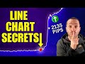 The POWER of Line Charts Ignored By Most Traders!  (Understanding Line Charts With Smart Money)