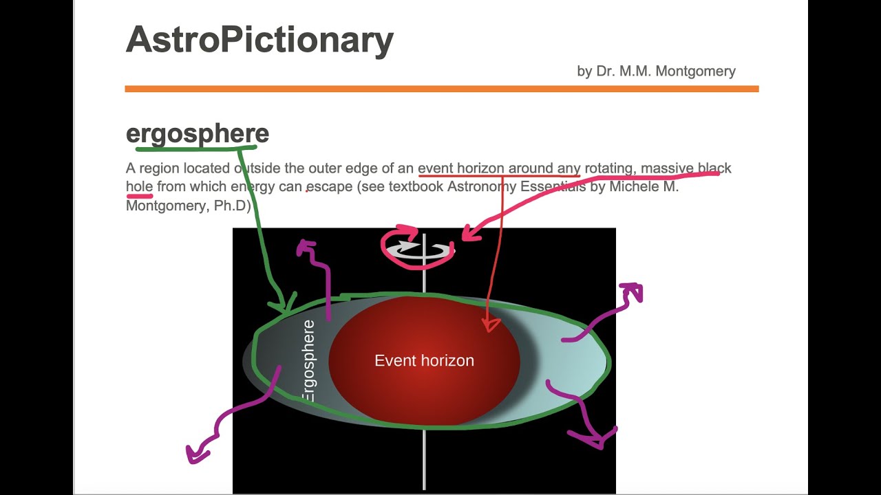 ergosphere time travel