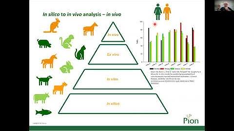 Recorded webinar: Barriers & solutions for mimicking in vivo extracellular environment in vitro