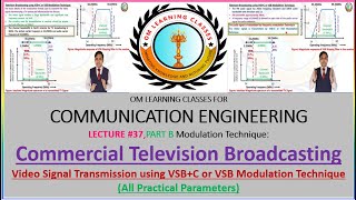 VSB+C Application in Television Broadcasting Practical Concept I Lect 37 I Comm. Engg I GATE I IES I