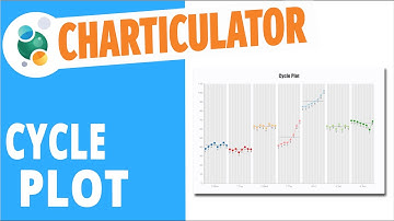 Charticulator #9: How to create a Cycle plot