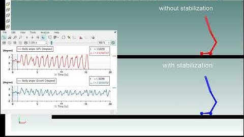 Bipedal robot locomotion simulation (using Simcenter Amesim)