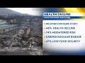 Maui Wildfire Study: Nearly half of residents see decline in health