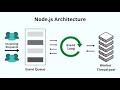 (Lesson_04)(Unit_01)(Bhabha Tracy September)(Node.JS)(Get_Programming_With_Node.js_):(Code College).
