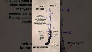 Ricikan Keris Luk 7 Carubuk #keris #pusaka #luk7 #carubuk #sanggarpermakultur #yogyakarta