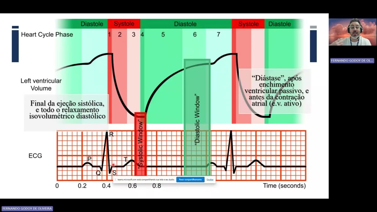 Como interpretar o ECG no monitoramento de exames de tomografia computadorizada.