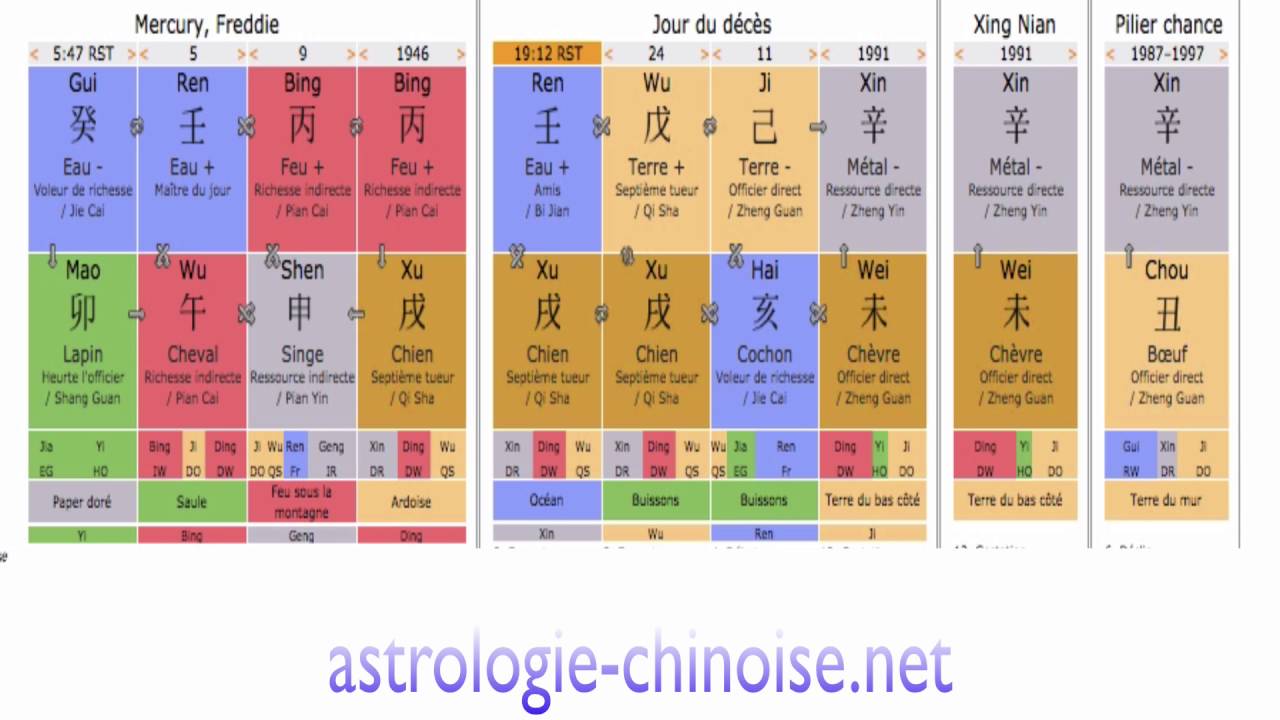Фредди меркьюри натальная карта