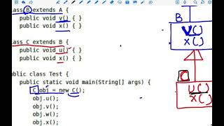 RunTime Polymorphism(ET MAY 2025)  #methodcall #runtimepolymorpism #invokedmethods