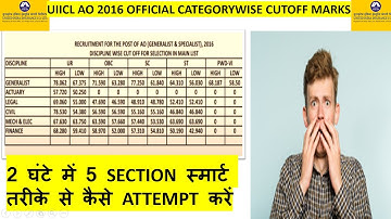 UIICL AO CUTOFF AND PREVIOUS PATTERN ANALYSIS II HOW TO ATTEMPT SECTIONS IN UIICL AO 2024 EXAM