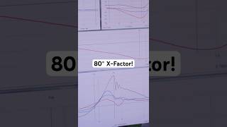 More X-Factor Isn’t Better @MyTPI