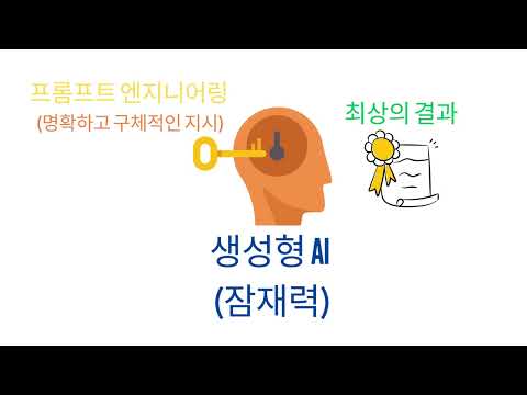 업무 전문가를 위한 프롬프트 엔지니어링 실전 가이드 – 시작하기