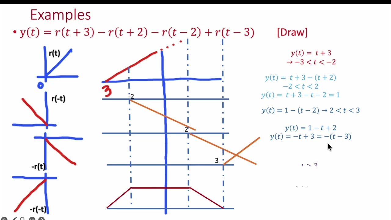 Signals and Systems: LTI Impulse Response