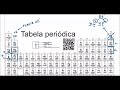 Distribuição eletrônica de cátions e Tabela periódica