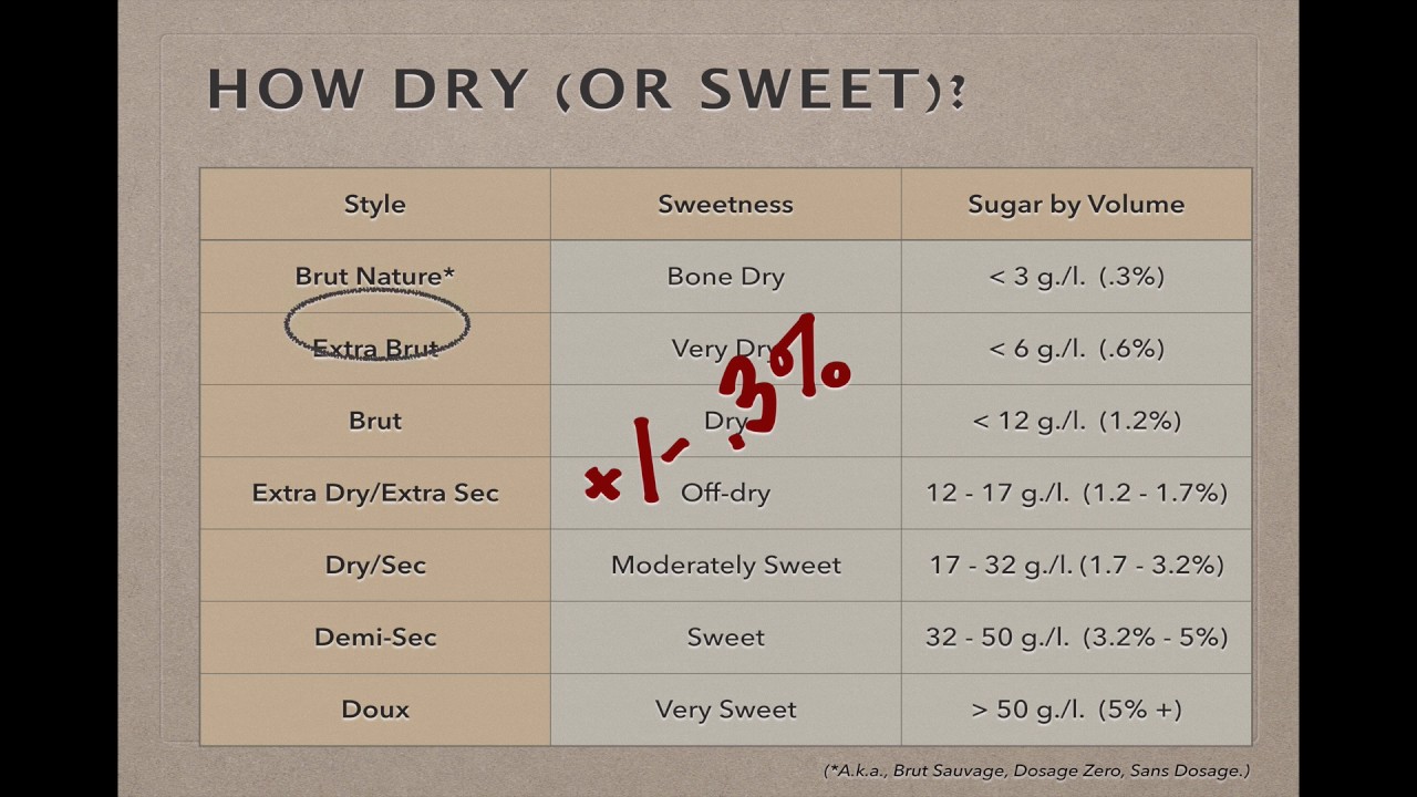 Winecast: Шампанское, часть 2