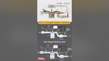 how Oxygen Sensor Work 3d animation #3d #sensor #video #automobile #mechanic #all #working #car