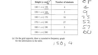 q21 cumulative frequency