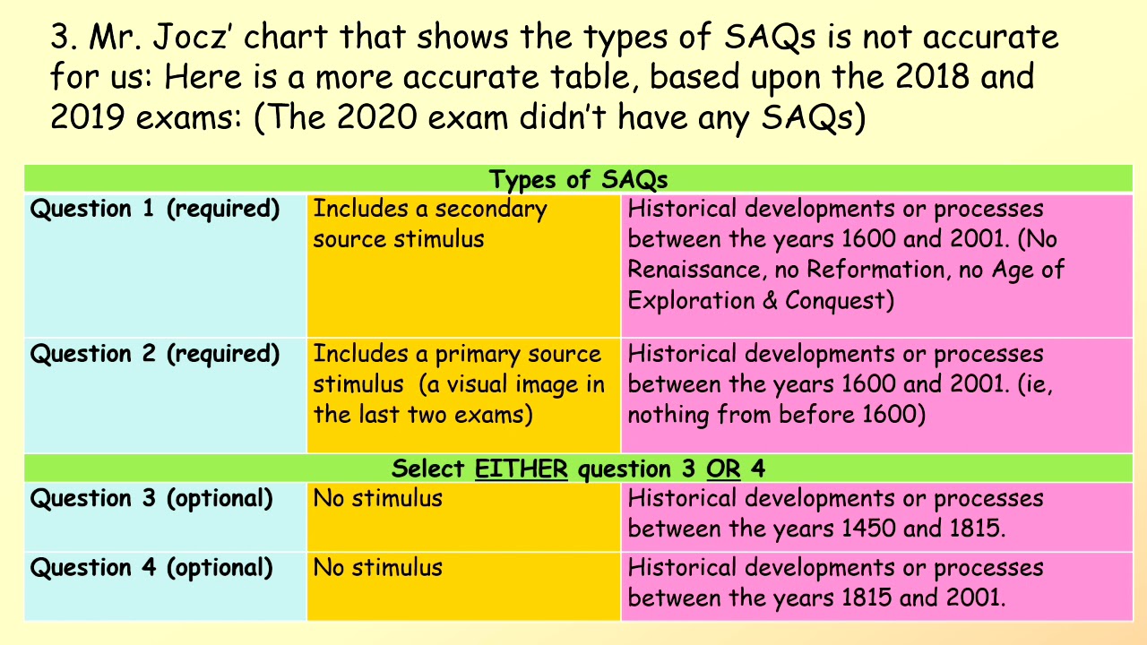 How To Write An SAQ YouTube How To Write An SAQ YouTube